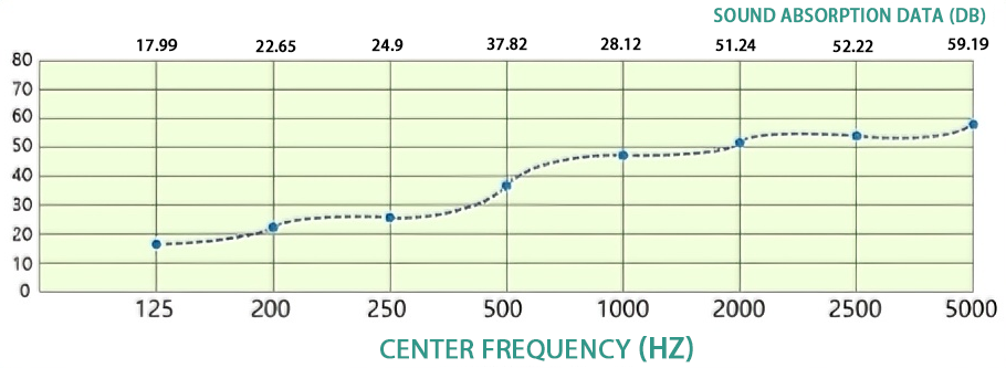 Photovoltaic Noise Barriers